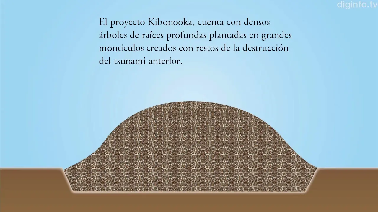adelantos