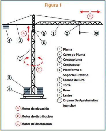 Ahora podemos morir en paz :) - Construccion de grúa torre