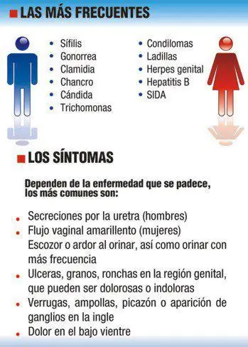 enfermedades
