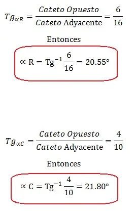 paradoja cuadrado perdido