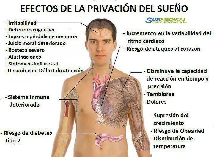 primeros auxilios