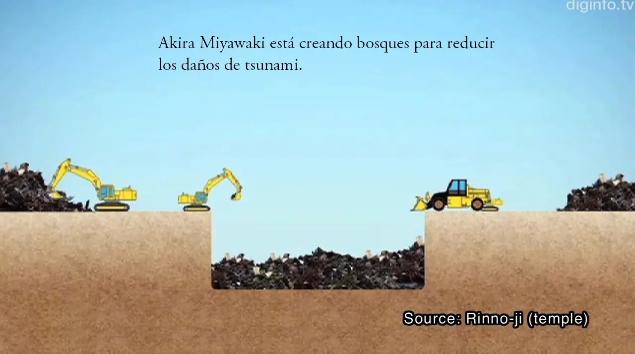 tecnologia