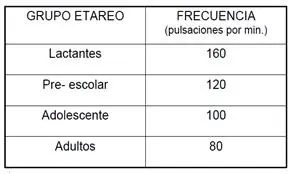 primeros auxilios