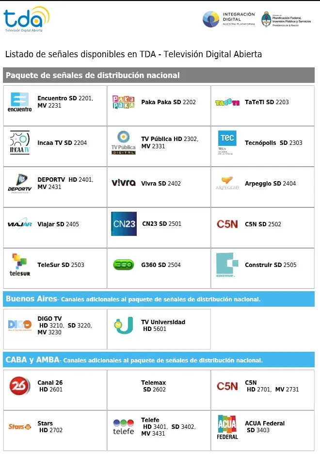 probando La TDA (televisión digital abierta)