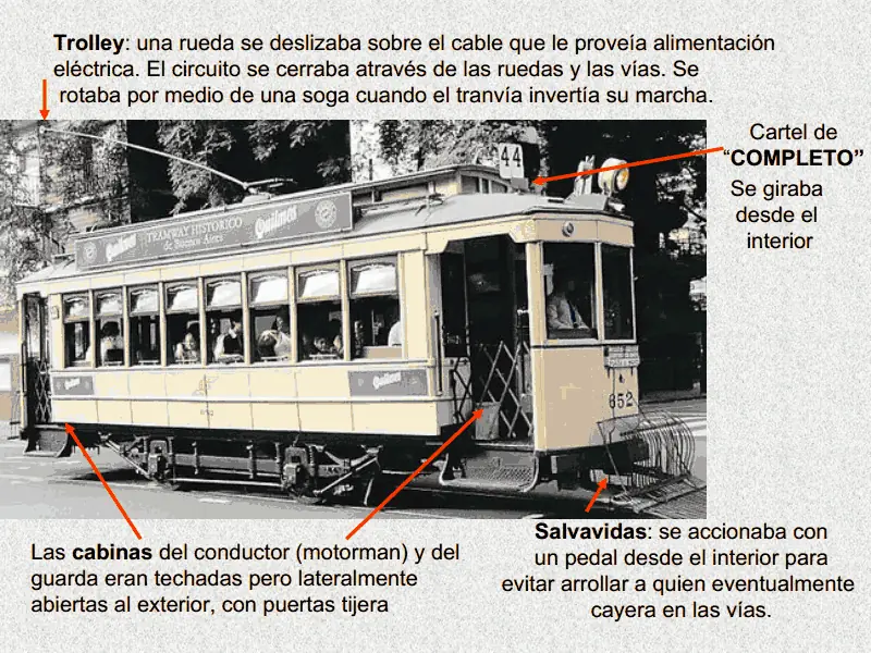 Tranvías de Buenos Aires.