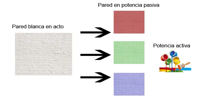 vias tomistas de la existencia de dios