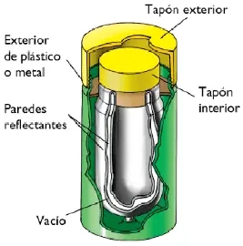 Inventos que cambiaron el mundo