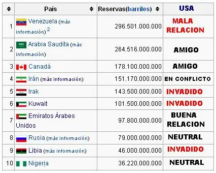 'Estados Unidos planea invadir Venezuela'