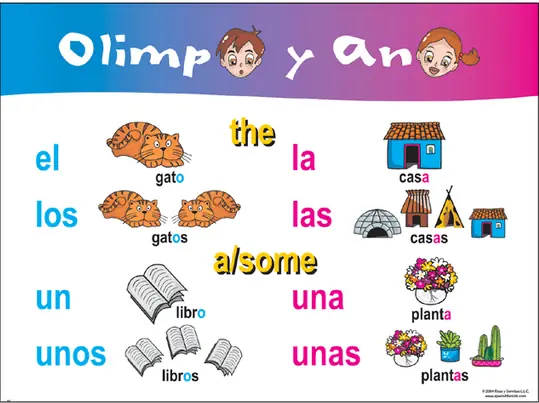 Hablar inglés o hablar español: las 11 diferencias...