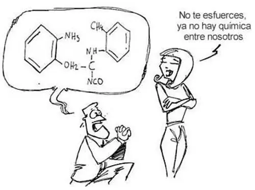 Mujer, análisis químico (humor)