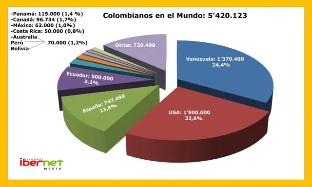 emigracion