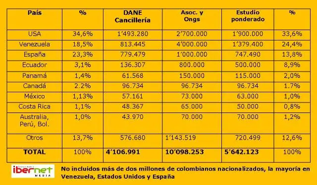 emigracion