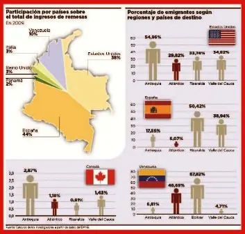 Mundo