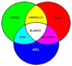 relación