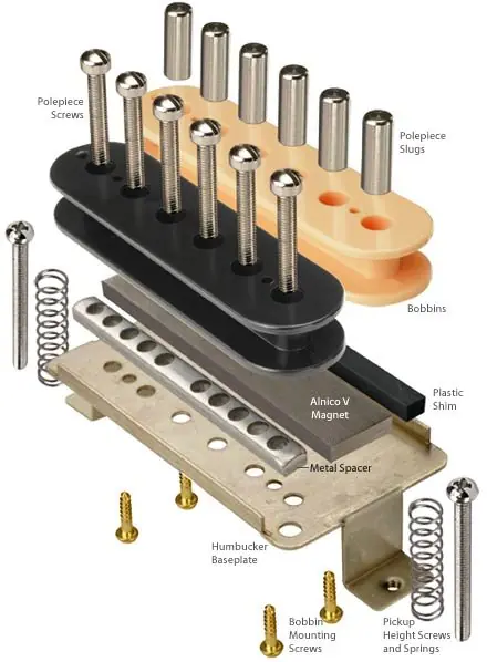 guitarra