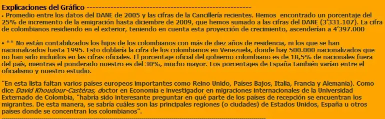 Colombianos