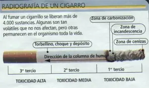 Porque fumar es malo para la salud..??