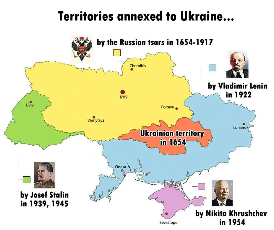 Rusia