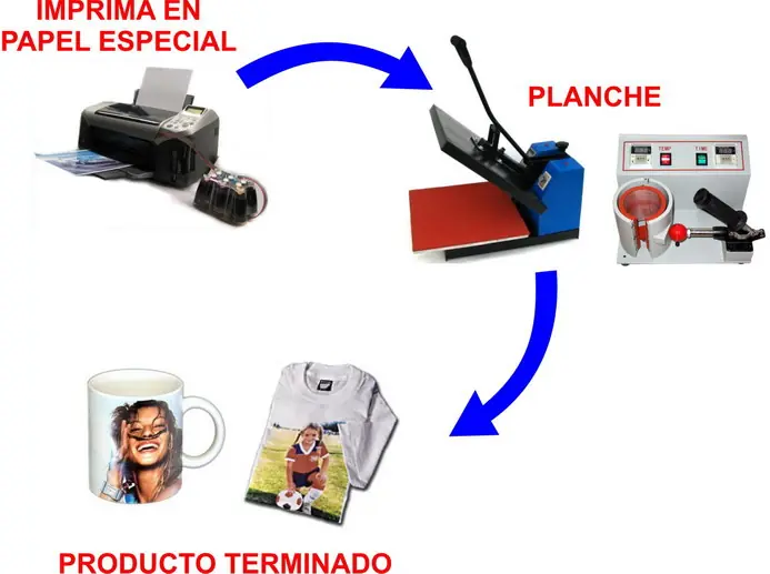 Mi emprendimiento, remeras sublimadas, parte 2.