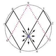 Matemáticas Vorticiales