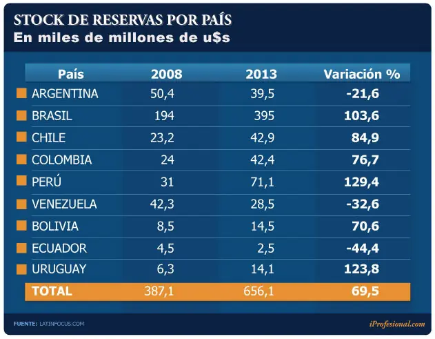 10 años de kichnerismo? 10 años de soja papa