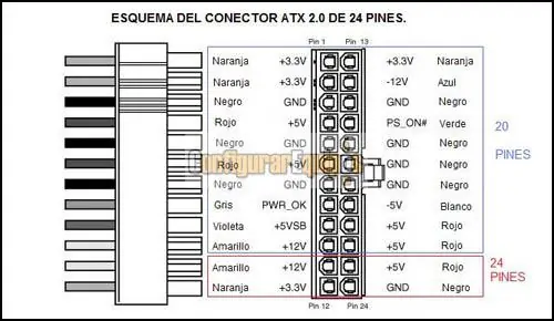 conectores