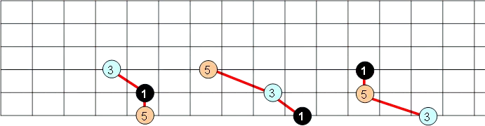 Como hacer solos de Guitarras grosos..(2ª parte)