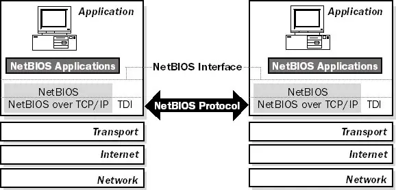 Resolver nombre wins netbios en linux