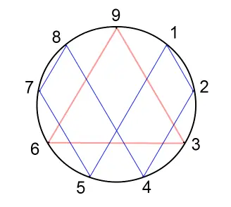 El misterio del numero 142857