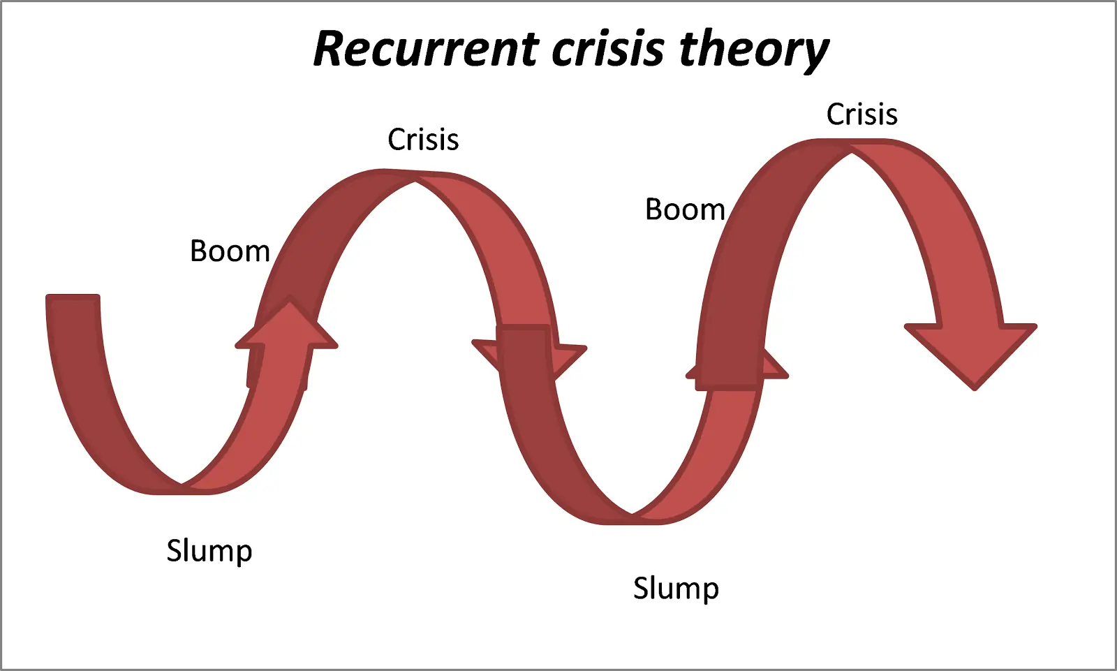 economia