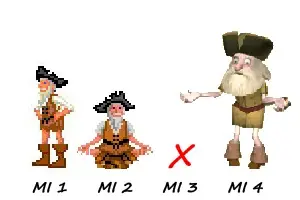 Megapost Monkey Island