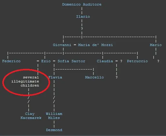 la verdad sobre la muerte de ezio auditore