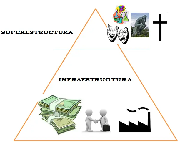mentiras