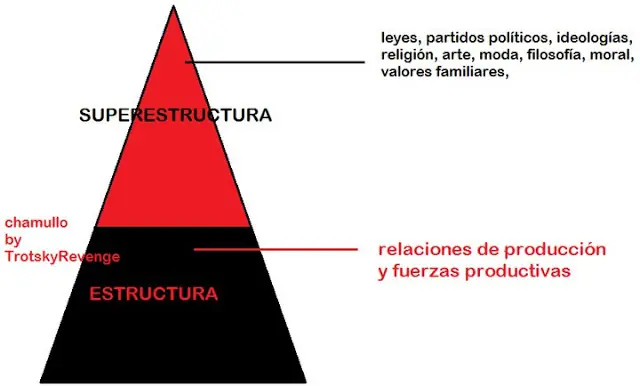 marxismo