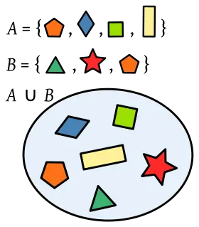 algebra