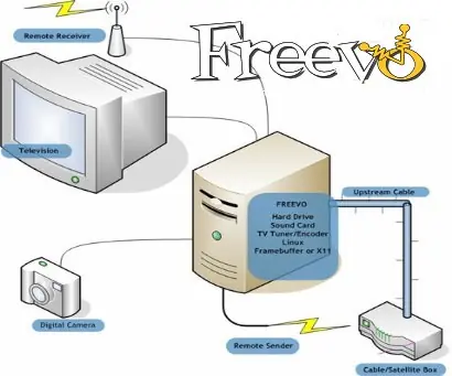 Como montar un Media Center en Debian con Freevo