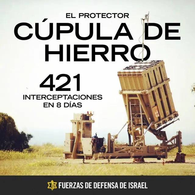 6 de las sorprendentes tecnologías del ejercito Israeli