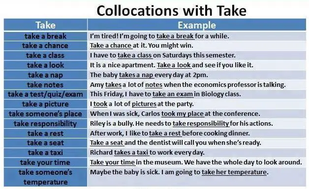 Algunos tips del inglés