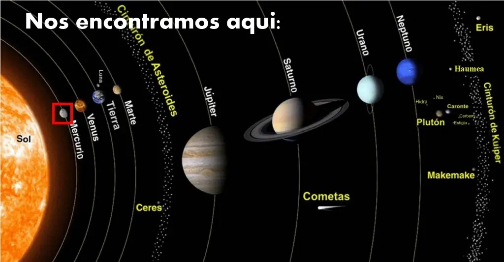 limites