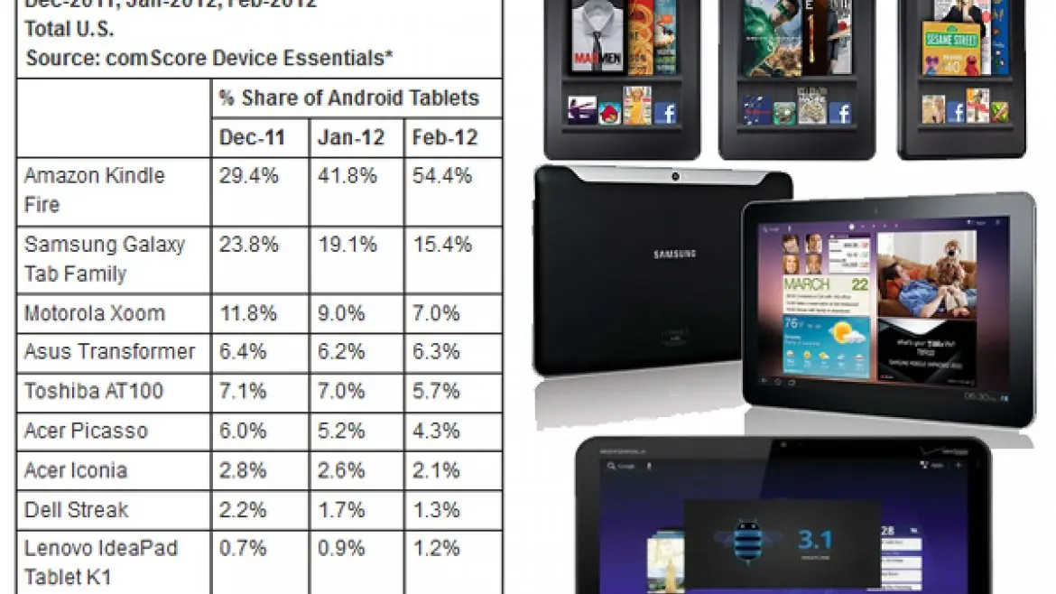 Tablet Android más vendidas