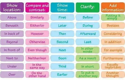 reglas gramaticales