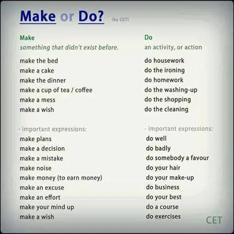 Algunos tips del inglés