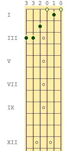 guitarras