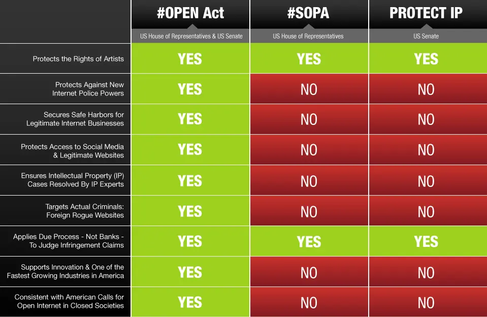 Que es OPEN?? Que puedo hacer?? - INFORMATE