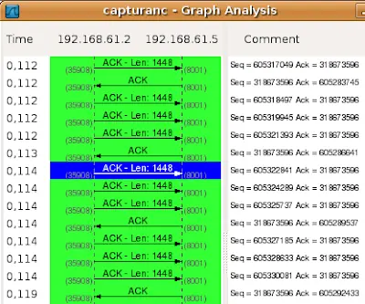 Medicion del ancho de banda usando NetCat y Wireshark
