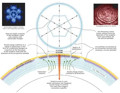 El extraño hexágono de Saturno