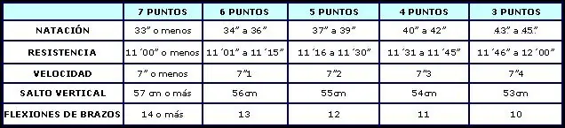 informacion