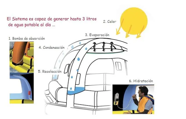 comenten