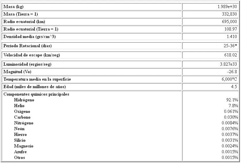 sistema