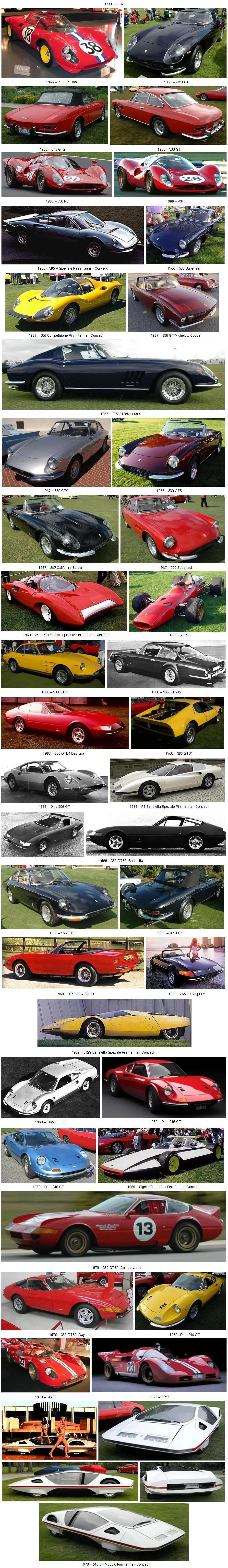 Historia Ferrari